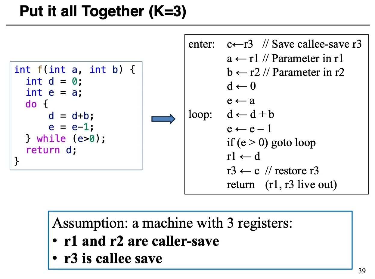 Source Code